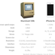Image for article titled Apple’s computers for everyone are 30 years old. Look at how far they’ve come